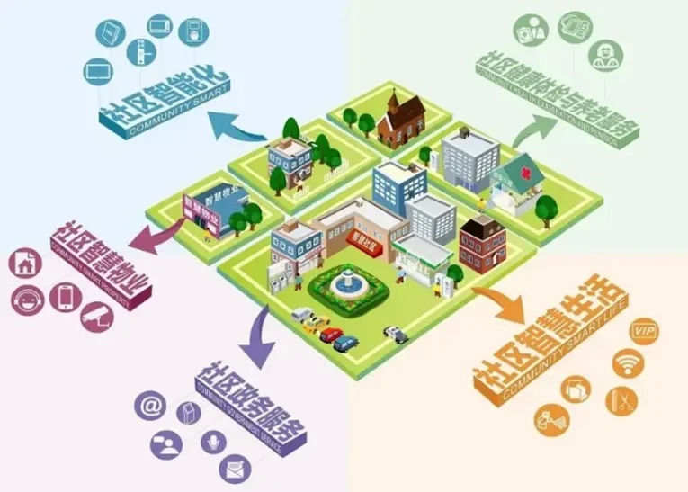 社区服务平台界面,显示物业缴费功能,绿色主题,现代化设计,明亮自然光